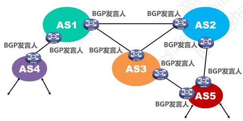 P4.2 網絡層 計算機網絡系統(tǒng)工程服務的技術基石與實現